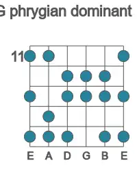 Guitar scale for G phrygian dominant in position 11
